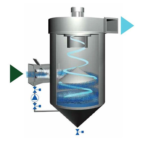 Газовый сепаратор (скруббер). Центробежный скруббер ЦС - ВТИ. Вихревой скруббер вс-400. Вихревые пылеуловители.